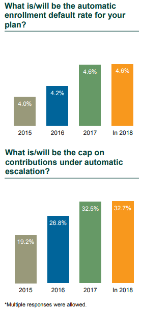 DC Trends Survey