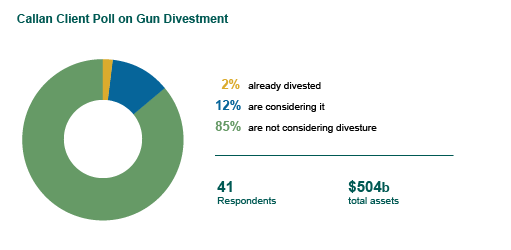 Callan Client Pool on Gun Divestment