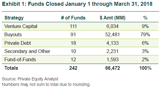 Exhibit 1: Funds Closed January 1 through March 31, 2018