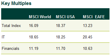 Key Multiples