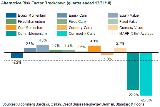 Alternative Risk Factor Breakdown