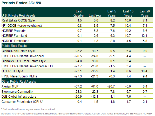 1q20 returns table