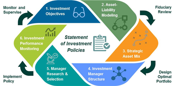 The Steps of the Captive Insurance Process