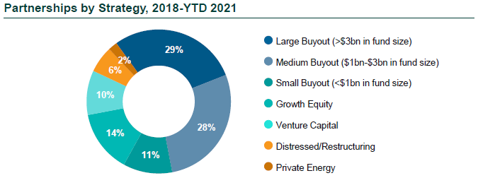 private equity