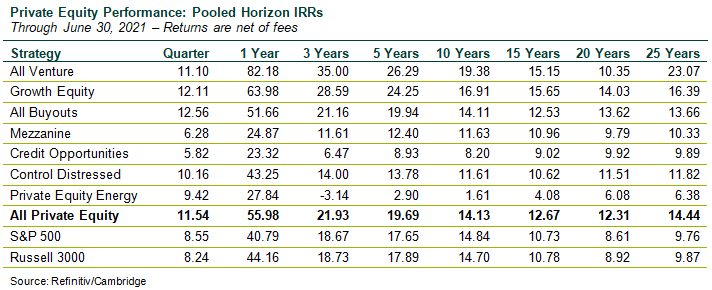 private equity