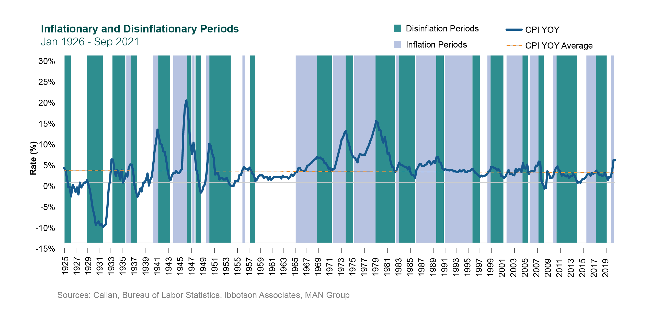 how does inflation affect u.s. stock returns