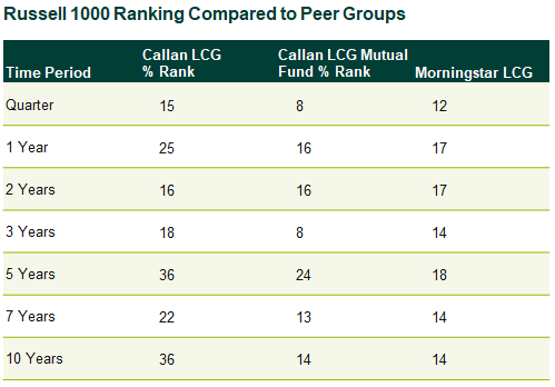 large cap growth managers