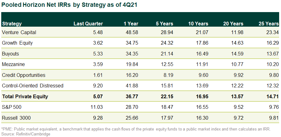 private equity