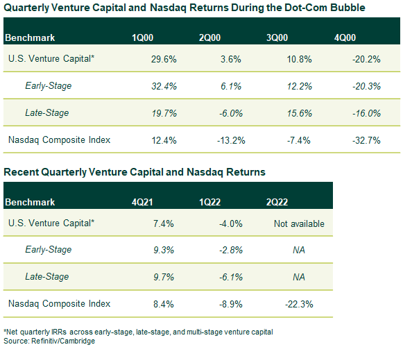 vc investors