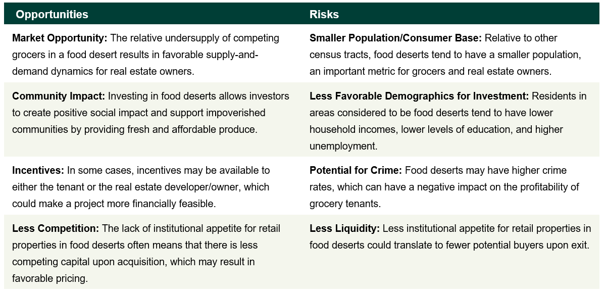 food desert investments