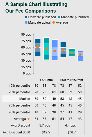 investment management fees 2023