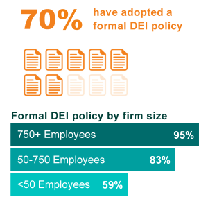 2024 dei study