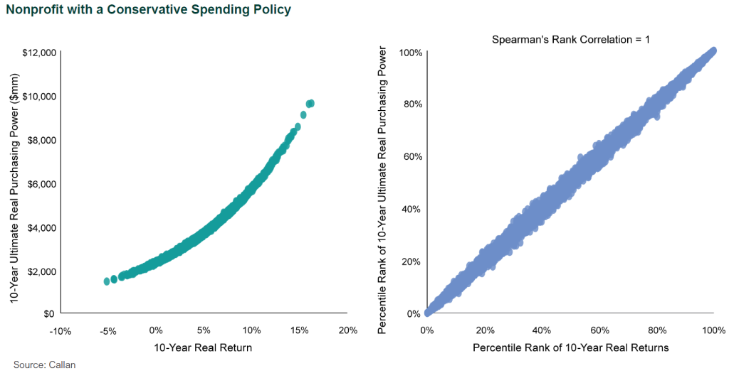 sequence-of-returns risk