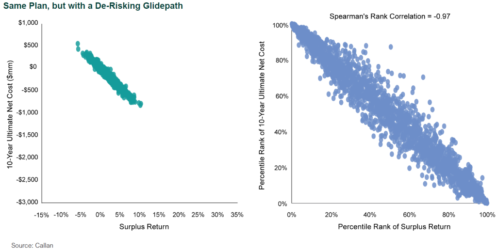 sequence-of-returns risk