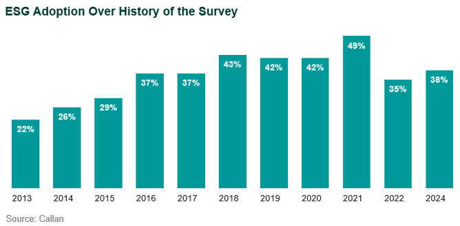 esg survey