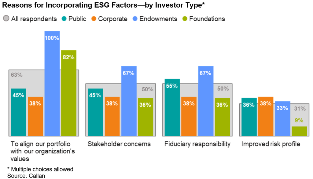 esg survey