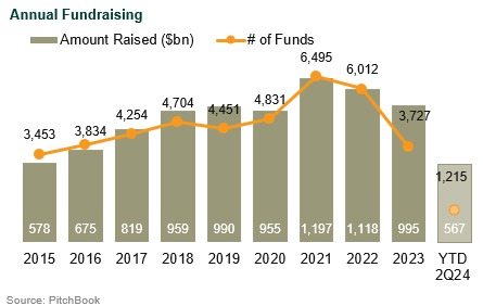 private equity