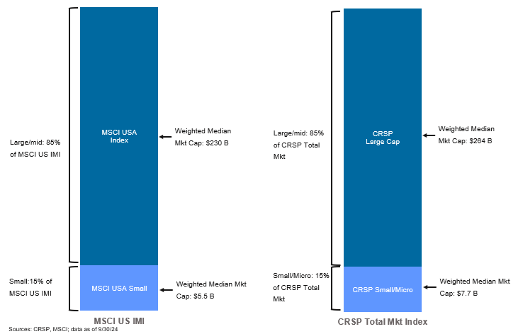 us equity index families