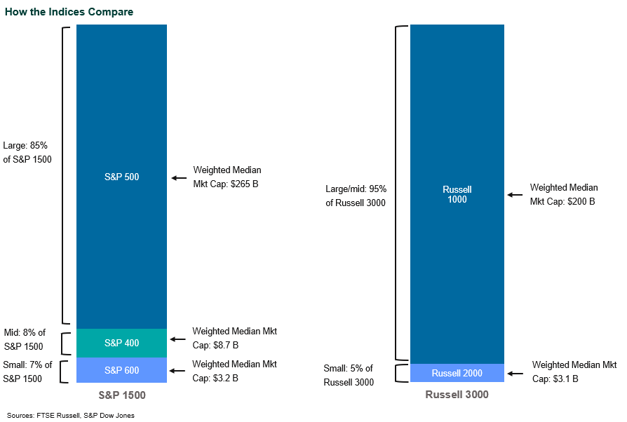 us equity index families