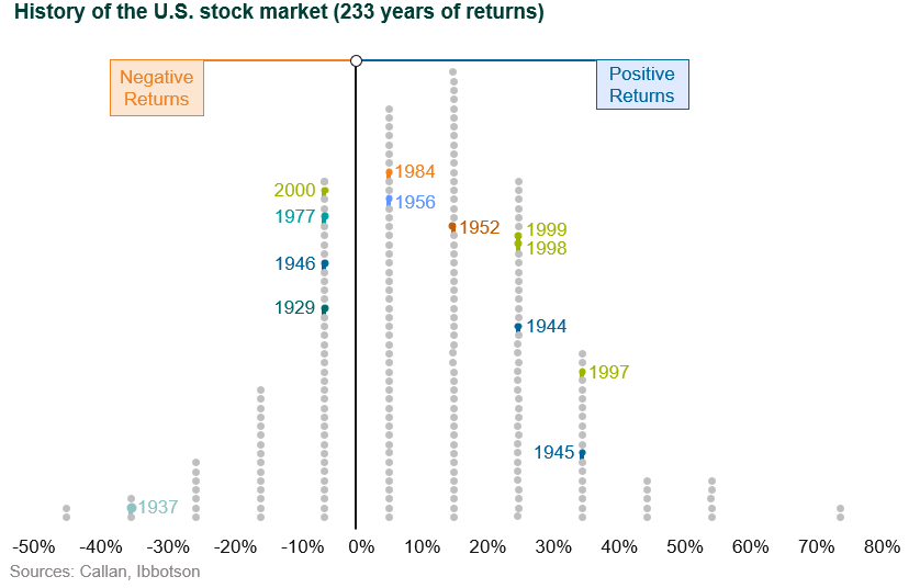 S&P 500 winning streak