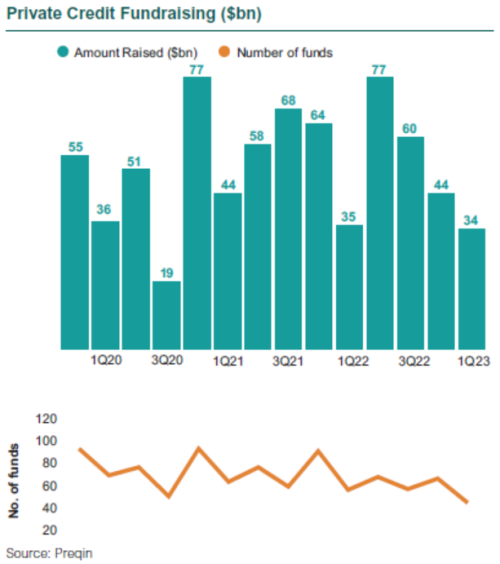 1q23 private credit