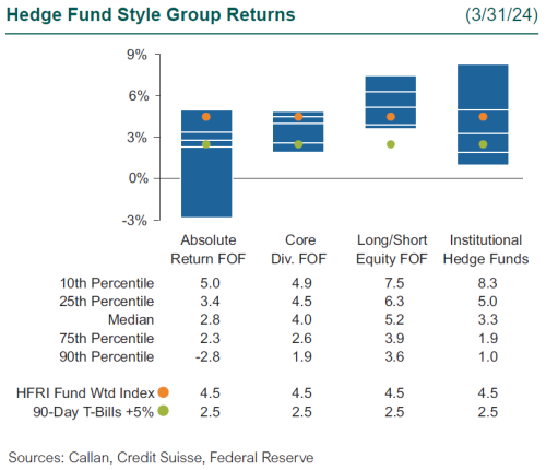 hedge funds