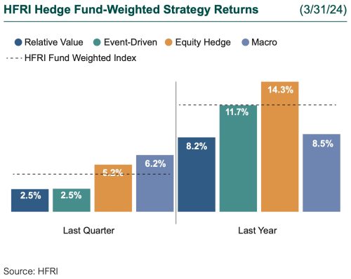 hedge funds