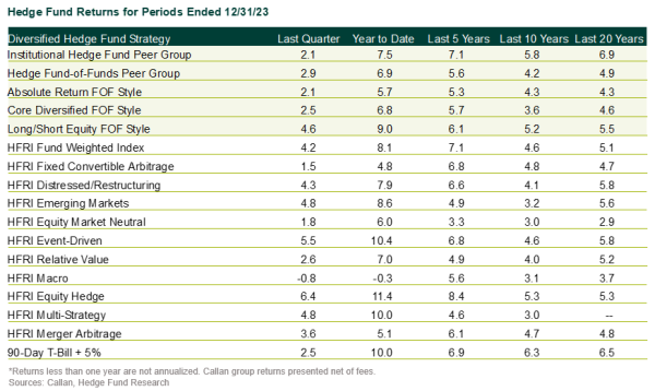 2024 hedge fund outlook