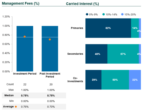 2024 PE Study FOF Charts