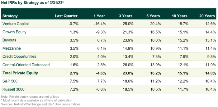 private equity