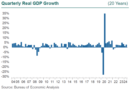 2q24 economy