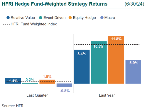 hedge funds