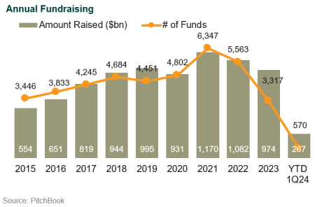 private equity