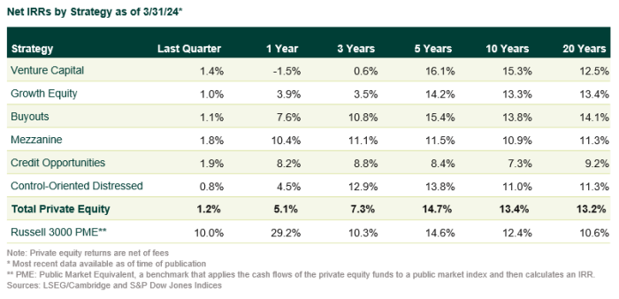 private equity