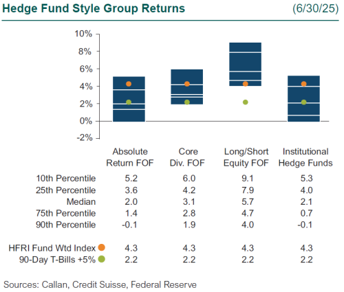 hedge funds