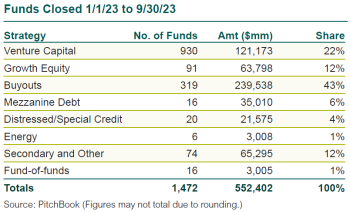 private equity