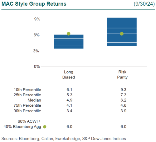 hedge funds