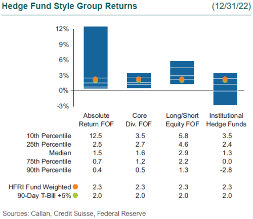 hedge fund performance