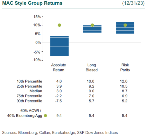 hedge fund performance