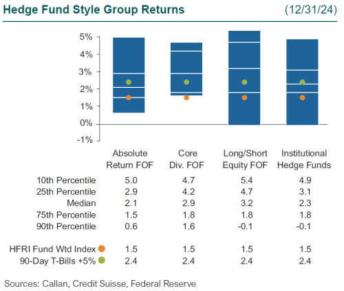 hedge funds