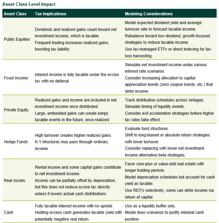 Asset Class Level Impact Asset Class Level Impact