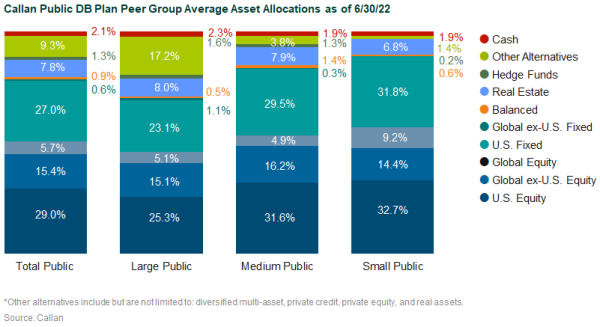 public db plan returns