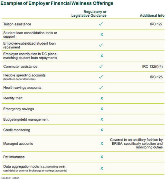 financial wellness