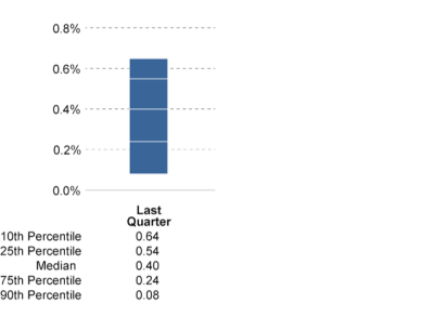 Expense Ratio