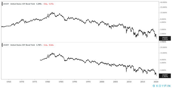 fixed-income