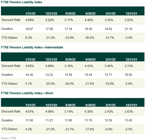 discount rate