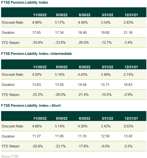 discount rate