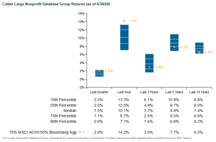 nonprofit allocations