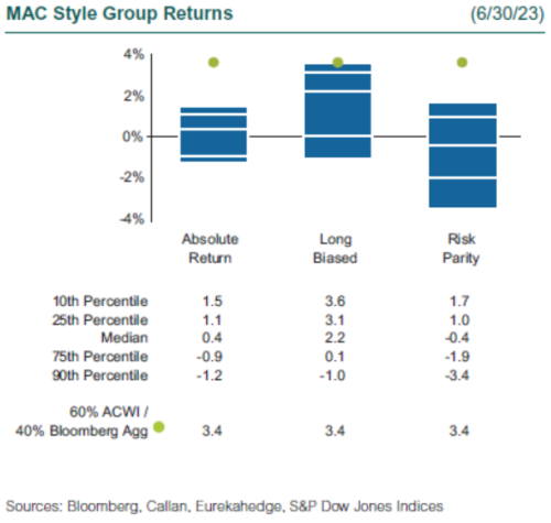 hedge fund performance