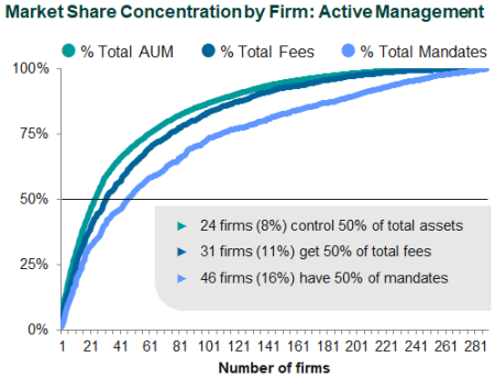 investment management fees